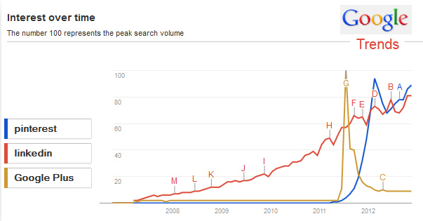 Pinterest Marketing Trends